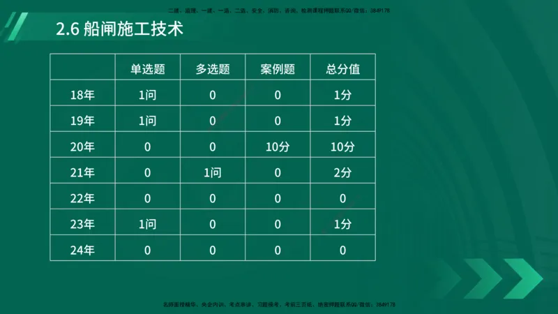 25年一建《港口实务》精讲第2章讲义在线版_2026年一级建造师_2026年一建港航_2025年一建港航SVIP_02-基础精讲✿高端面授✿深度强化_08-港航《强化精讲班》陈冬铭YL推荐