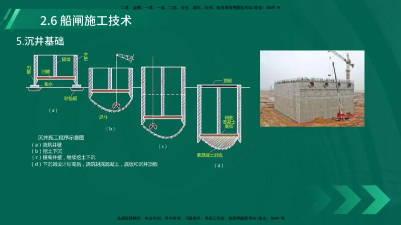 25年一建《港口实务》精讲第2章讲义在线版_2026年一级建造师_2026年一建港航_2025年一建港航SVIP_02-基础精讲✿高端面授✿深度强化_08-港航《强化精讲班》陈冬铭YL推荐
