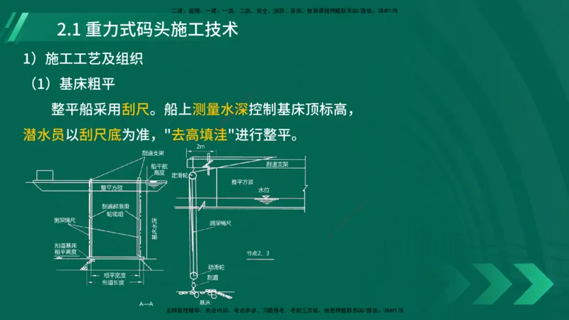 25年一建《港口实务》精讲第2章讲义在线版_2026年一级建造师_2026年一建港航_2025年一建港航SVIP_02-基础精讲✿高端面授✿深度强化_08-港航《强化精讲班》陈冬铭YL推荐