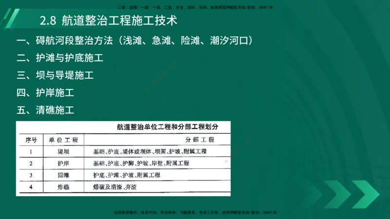 25年一建《港口实务》精讲第2章讲义在线版_2026年一级建造师_2026年一建港航_2025年一建港航SVIP_02-基础精讲✿高端面授✿深度强化_08-港航《强化精讲班》陈冬铭YL推荐