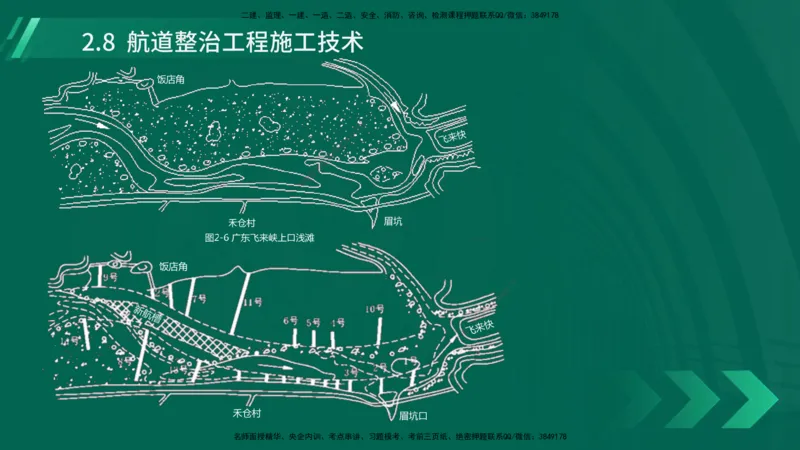 25年一建《港口实务》精讲第2章讲义在线版_2026年一级建造师_2026年一建港航_2025年一建港航SVIP_02-基础精讲✿高端面授✿深度强化_08-港航《强化精讲班》陈冬铭YL推荐