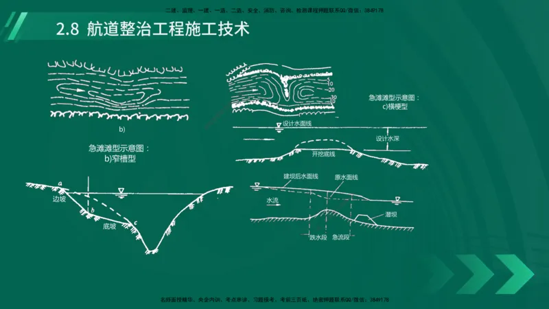 25年一建《港口实务》精讲第2章讲义在线版_2026年一级建造师_2026年一建港航_2025年一建港航SVIP_02-基础精讲✿高端面授✿深度强化_08-港航《强化精讲班》陈冬铭YL推荐