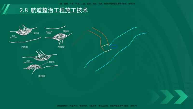 25年一建《港口实务》精讲第2章讲义在线版_2026年一级建造师_2026年一建港航_2025年一建港航SVIP_02-基础精讲✿高端面授✿深度强化_08-港航《强化精讲班》陈冬铭YL推荐