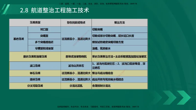 25年一建《港口实务》精讲第2章讲义在线版_2026年一级建造师_2026年一建港航_2025年一建港航SVIP_02-基础精讲✿高端面授✿深度强化_08-港航《强化精讲班》陈冬铭YL推荐