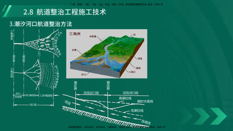 25年一建《港口实务》精讲第2章讲义在线版_2026年一级建造师_2026年一建港航_2025年一建港航SVIP_02-基础精讲✿高端面授✿深度强化_08-港航《强化精讲班》陈冬铭YL推荐