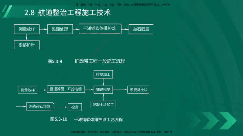 25年一建《港口实务》精讲第2章讲义在线版_2026年一级建造师_2026年一建港航_2025年一建港航SVIP_02-基础精讲✿高端面授✿深度强化_08-港航《强化精讲班》陈冬铭YL推荐
