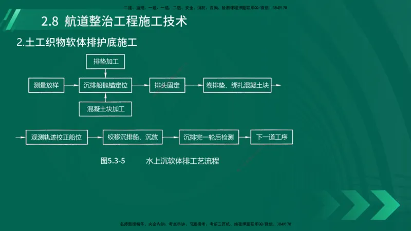 25年一建《港口实务》精讲第2章讲义在线版_2026年一级建造师_2026年一建港航_2025年一建港航SVIP_02-基础精讲✿高端面授✿深度强化_08-港航《强化精讲班》陈冬铭YL推荐