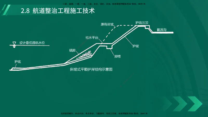 25年一建《港口实务》精讲第2章讲义在线版_2026年一级建造师_2026年一建港航_2025年一建港航SVIP_02-基础精讲✿高端面授✿深度强化_08-港航《强化精讲班》陈冬铭YL推荐