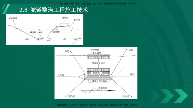 25年一建《港口实务》精讲第2章讲义在线版_2026年一级建造师_2026年一建港航_2025年一建港航SVIP_02-基础精讲✿高端面授✿深度强化_08-港航《强化精讲班》陈冬铭YL推荐