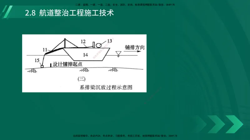 25年一建《港口实务》精讲第2章讲义在线版_2026年一级建造师_2026年一建港航_2025年一建港航SVIP_02-基础精讲✿高端面授✿深度强化_08-港航《强化精讲班》陈冬铭YL推荐