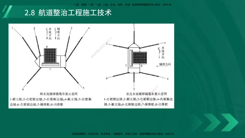 25年一建《港口实务》精讲第2章讲义在线版_2026年一级建造师_2026年一建港航_2025年一建港航SVIP_02-基础精讲✿高端面授✿深度强化_08-港航《强化精讲班》陈冬铭YL推荐