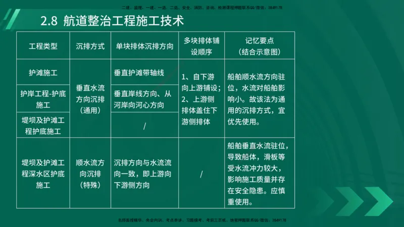 25年一建《港口实务》精讲第2章讲义在线版_2026年一级建造师_2026年一建港航_2025年一建港航SVIP_02-基础精讲✿高端面授✿深度强化_08-港航《强化精讲班》陈冬铭YL推荐