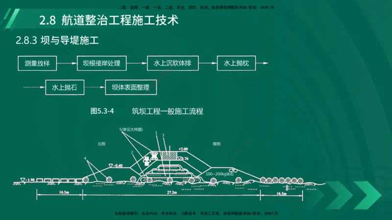 25年一建《港口实务》精讲第2章讲义在线版_2026年一级建造师_2026年一建港航_2025年一建港航SVIP_02-基础精讲✿高端面授✿深度强化_08-港航《强化精讲班》陈冬铭YL推荐