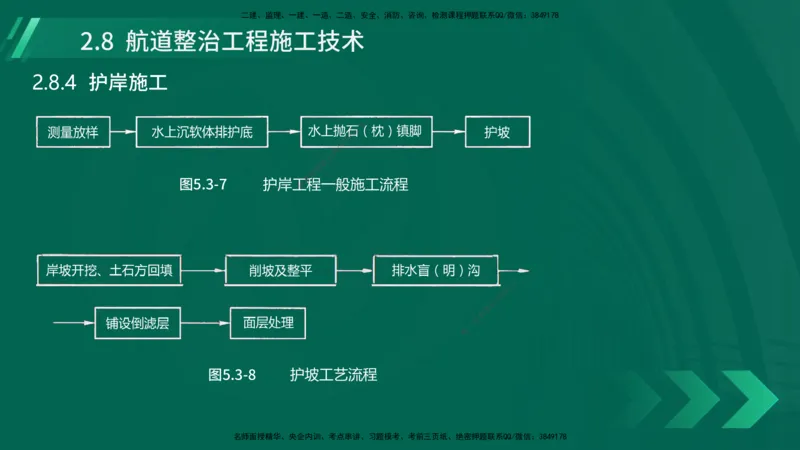 25年一建《港口实务》精讲第2章讲义在线版_2026年一级建造师_2026年一建港航_2025年一建港航SVIP_02-基础精讲✿高端面授✿深度强化_08-港航《强化精讲班》陈冬铭YL推荐