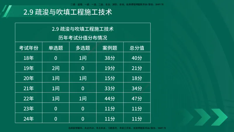 25年一建《港口实务》精讲第2章讲义在线版_2026年一级建造师_2026年一建港航_2025年一建港航SVIP_02-基础精讲✿高端面授✿深度强化_08-港航《强化精讲班》陈冬铭YL推荐