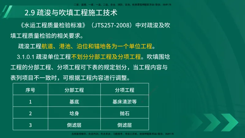 25年一建《港口实务》精讲第2章讲义在线版_2026年一级建造师_2026年一建港航_2025年一建港航SVIP_02-基础精讲✿高端面授✿深度强化_08-港航《强化精讲班》陈冬铭YL推荐