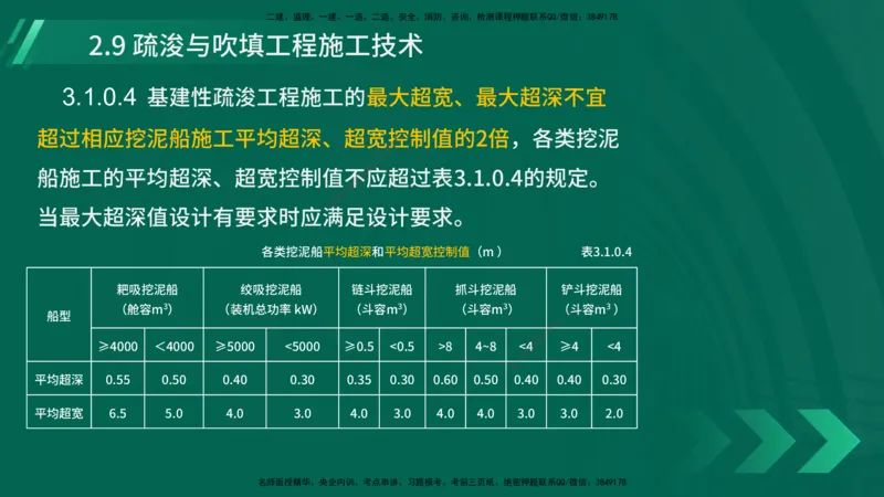 25年一建《港口实务》精讲第2章讲义在线版_2026年一级建造师_2026年一建港航_2025年一建港航SVIP_02-基础精讲✿高端面授✿深度强化_08-港航《强化精讲班》陈冬铭YL推荐