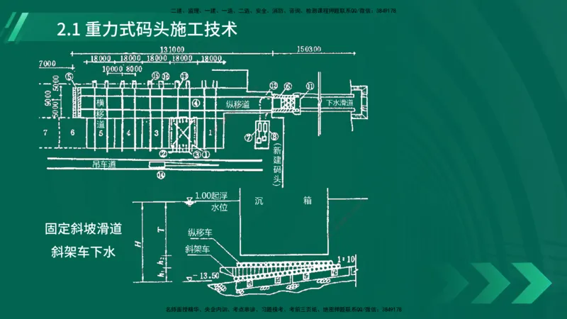 25年一建《港口实务》精讲第2章讲义在线版_2026年一级建造师_2026年一建港航_2025年一建港航SVIP_02-基础精讲✿高端面授✿深度强化_08-港航《强化精讲班》陈冬铭YL推荐