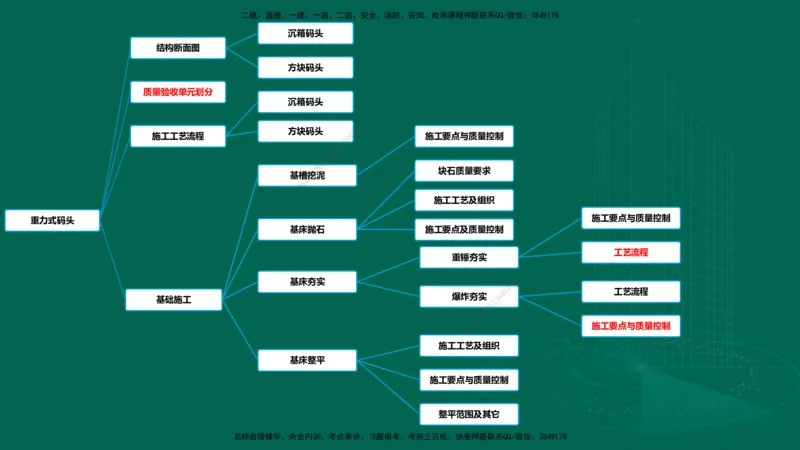 25年一建《港口实务》精讲第2章讲义在线版_2026年一级建造师_2026年一建港航_2025年一建港航SVIP_02-基础精讲✿高端面授✿深度强化_08-港航《强化精讲班》陈冬铭YL推荐