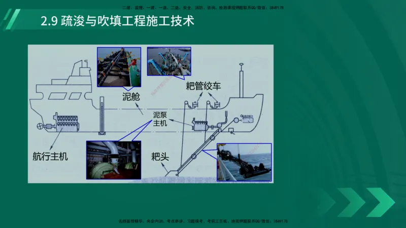 25年一建《港口实务》精讲第2章讲义在线版_2026年一级建造师_2026年一建港航_2025年一建港航SVIP_02-基础精讲✿高端面授✿深度强化_08-港航《强化精讲班》陈冬铭YL推荐