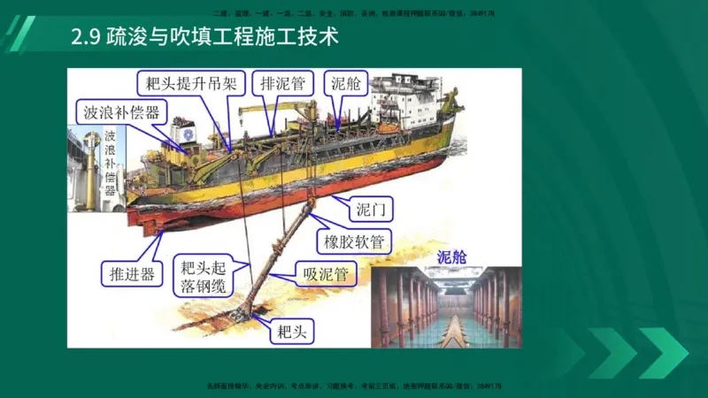 25年一建《港口实务》精讲第2章讲义在线版_2026年一级建造师_2026年一建港航_2025年一建港航SVIP_02-基础精讲✿高端面授✿深度强化_08-港航《强化精讲班》陈冬铭YL推荐