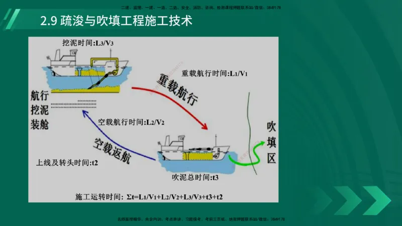25年一建《港口实务》精讲第2章讲义在线版_2026年一级建造师_2026年一建港航_2025年一建港航SVIP_02-基础精讲✿高端面授✿深度强化_08-港航《强化精讲班》陈冬铭YL推荐