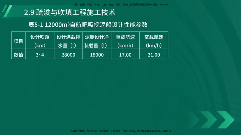 25年一建《港口实务》精讲第2章讲义在线版_2026年一级建造师_2026年一建港航_2025年一建港航SVIP_02-基础精讲✿高端面授✿深度强化_08-港航《强化精讲班》陈冬铭YL推荐