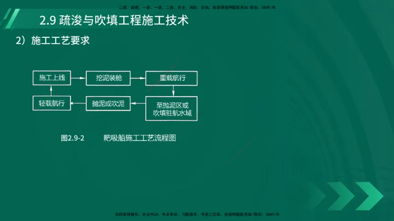 25年一建《港口实务》精讲第2章讲义在线版_2026年一级建造师_2026年一建港航_2025年一建港航SVIP_02-基础精讲✿高端面授✿深度强化_08-港航《强化精讲班》陈冬铭YL推荐