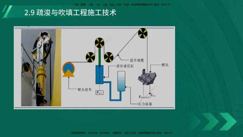 25年一建《港口实务》精讲第2章讲义在线版_2026年一级建造师_2026年一建港航_2025年一建港航SVIP_02-基础精讲✿高端面授✿深度强化_08-港航《强化精讲班》陈冬铭YL推荐