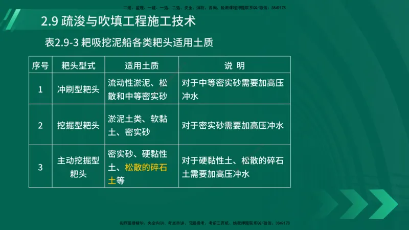 25年一建《港口实务》精讲第2章讲义在线版_2026年一级建造师_2026年一建港航_2025年一建港航SVIP_02-基础精讲✿高端面授✿深度强化_08-港航《强化精讲班》陈冬铭YL推荐