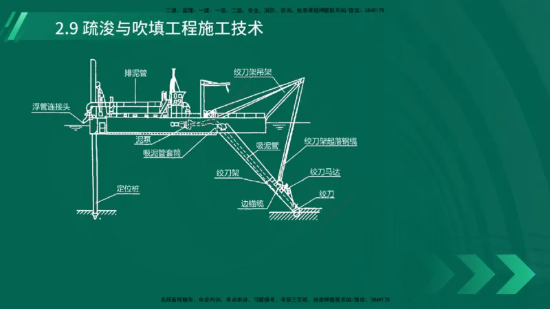25年一建《港口实务》精讲第2章讲义在线版_2026年一级建造师_2026年一建港航_2025年一建港航SVIP_02-基础精讲✿高端面授✿深度强化_08-港航《强化精讲班》陈冬铭YL推荐