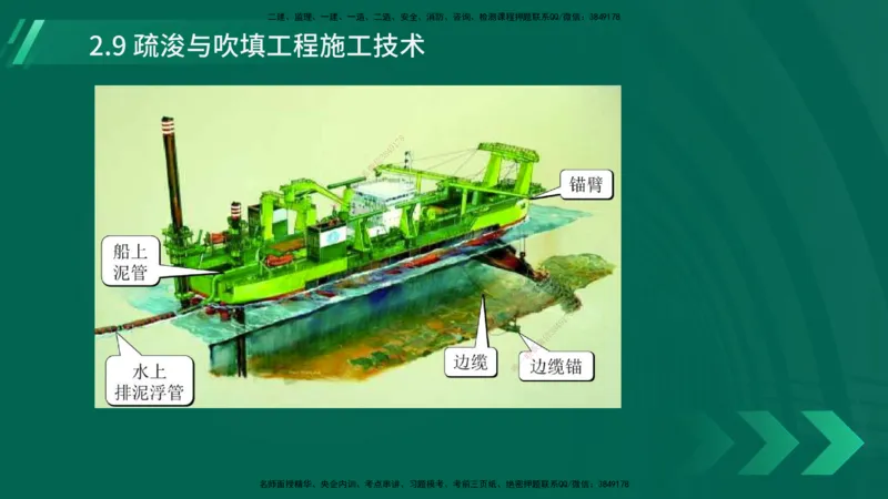 25年一建《港口实务》精讲第2章讲义在线版_2026年一级建造师_2026年一建港航_2025年一建港航SVIP_02-基础精讲✿高端面授✿深度强化_08-港航《强化精讲班》陈冬铭YL推荐