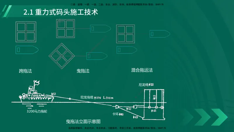 25年一建《港口实务》精讲第2章讲义在线版_2026年一级建造师_2026年一建港航_2025年一建港航SVIP_02-基础精讲✿高端面授✿深度强化_08-港航《强化精讲班》陈冬铭YL推荐