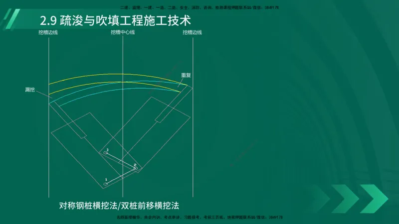 25年一建《港口实务》精讲第2章讲义在线版_2026年一级建造师_2026年一建港航_2025年一建港航SVIP_02-基础精讲✿高端面授✿深度强化_08-港航《强化精讲班》陈冬铭YL推荐