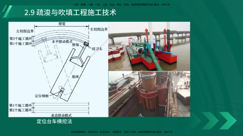 25年一建《港口实务》精讲第2章讲义在线版_2026年一级建造师_2026年一建港航_2025年一建港航SVIP_02-基础精讲✿高端面授✿深度强化_08-港航《强化精讲班》陈冬铭YL推荐