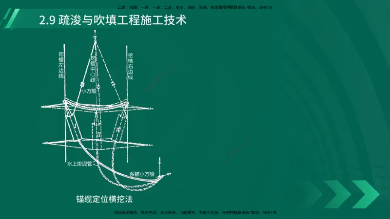 25年一建《港口实务》精讲第2章讲义在线版_2026年一级建造师_2026年一建港航_2025年一建港航SVIP_02-基础精讲✿高端面授✿深度强化_08-港航《强化精讲班》陈冬铭YL推荐