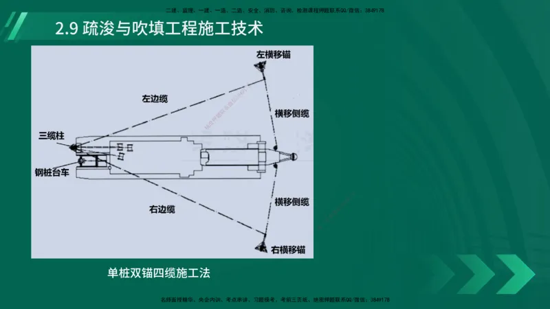 25年一建《港口实务》精讲第2章讲义在线版_2026年一级建造师_2026年一建港航_2025年一建港航SVIP_02-基础精讲✿高端面授✿深度强化_08-港航《强化精讲班》陈冬铭YL推荐