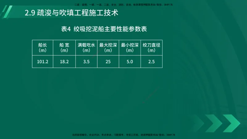 25年一建《港口实务》精讲第2章讲义在线版_2026年一级建造师_2026年一建港航_2025年一建港航SVIP_02-基础精讲✿高端面授✿深度强化_08-港航《强化精讲班》陈冬铭YL推荐