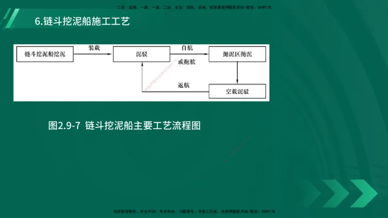 25年一建《港口实务》精讲第2章讲义在线版_2026年一级建造师_2026年一建港航_2025年一建港航SVIP_02-基础精讲✿高端面授✿深度强化_08-港航《强化精讲班》陈冬铭YL推荐