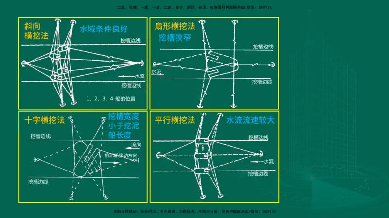 25年一建《港口实务》精讲第2章讲义在线版_2026年一级建造师_2026年一建港航_2025年一建港航SVIP_02-基础精讲✿高端面授✿深度强化_08-港航《强化精讲班》陈冬铭YL推荐