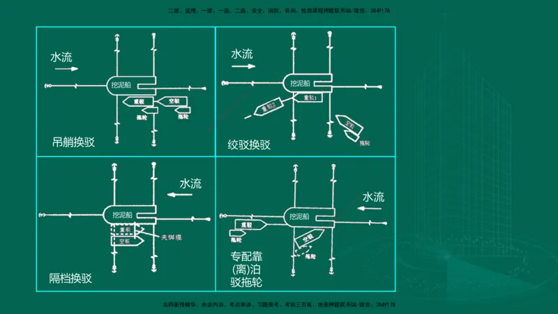 25年一建《港口实务》精讲第2章讲义在线版_2026年一级建造师_2026年一建港航_2025年一建港航SVIP_02-基础精讲✿高端面授✿深度强化_08-港航《强化精讲班》陈冬铭YL推荐