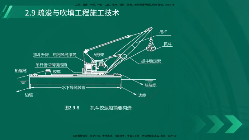 25年一建《港口实务》精讲第2章讲义在线版_2026年一级建造师_2026年一建港航_2025年一建港航SVIP_02-基础精讲✿高端面授✿深度强化_08-港航《强化精讲班》陈冬铭YL推荐