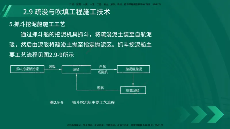 25年一建《港口实务》精讲第2章讲义在线版_2026年一级建造师_2026年一建港航_2025年一建港航SVIP_02-基础精讲✿高端面授✿深度强化_08-港航《强化精讲班》陈冬铭YL推荐