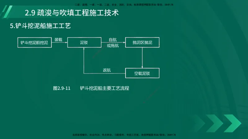 25年一建《港口实务》精讲第2章讲义在线版_2026年一级建造师_2026年一建港航_2025年一建港航SVIP_02-基础精讲✿高端面授✿深度强化_08-港航《强化精讲班》陈冬铭YL推荐