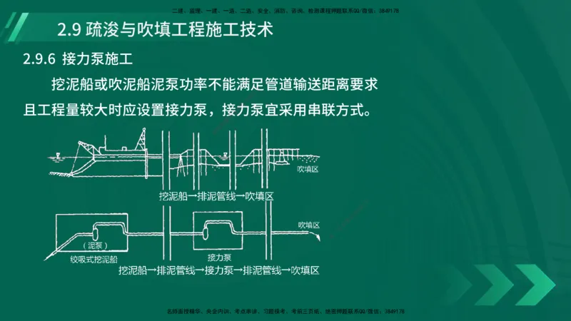 25年一建《港口实务》精讲第2章讲义在线版_2026年一级建造师_2026年一建港航_2025年一建港航SVIP_02-基础精讲✿高端面授✿深度强化_08-港航《强化精讲班》陈冬铭YL推荐