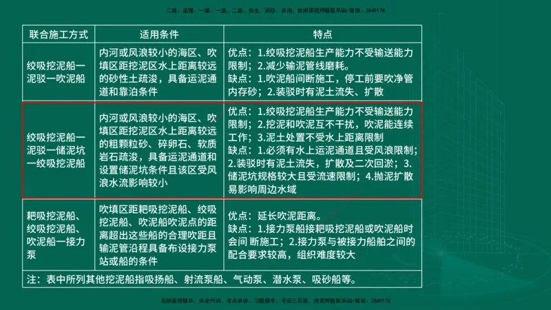 25年一建《港口实务》精讲第2章讲义在线版_2026年一级建造师_2026年一建港航_2025年一建港航SVIP_02-基础精讲✿高端面授✿深度强化_08-港航《强化精讲班》陈冬铭YL推荐