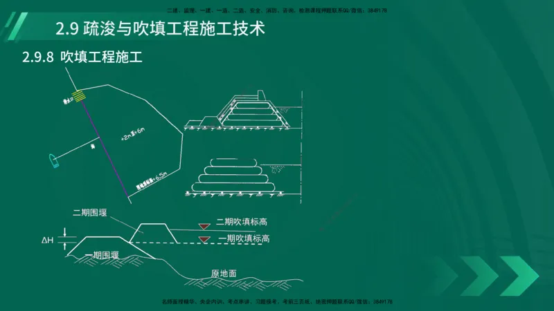 25年一建《港口实务》精讲第2章讲义在线版_2026年一级建造师_2026年一建港航_2025年一建港航SVIP_02-基础精讲✿高端面授✿深度强化_08-港航《强化精讲班》陈冬铭YL推荐