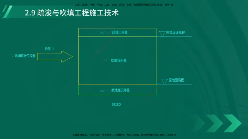 25年一建《港口实务》精讲第2章讲义在线版_2026年一级建造师_2026年一建港航_2025年一建港航SVIP_02-基础精讲✿高端面授✿深度强化_08-港航《强化精讲班》陈冬铭YL推荐