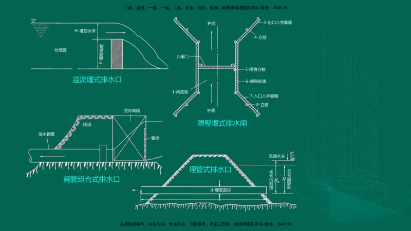 25年一建《港口实务》精讲第2章讲义在线版_2026年一级建造师_2026年一建港航_2025年一建港航SVIP_02-基础精讲✿高端面授✿深度强化_08-港航《强化精讲班》陈冬铭YL推荐