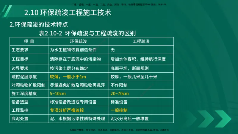 25年一建《港口实务》精讲第2章讲义在线版_2026年一级建造师_2026年一建港航_2025年一建港航SVIP_02-基础精讲✿高端面授✿深度强化_08-港航《强化精讲班》陈冬铭YL推荐